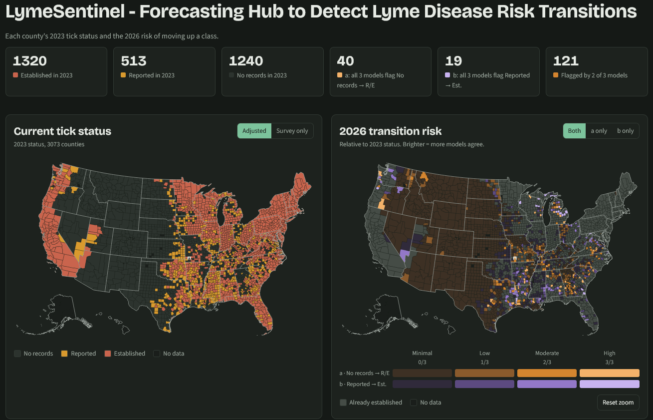 LymeSentinel dashboard preview