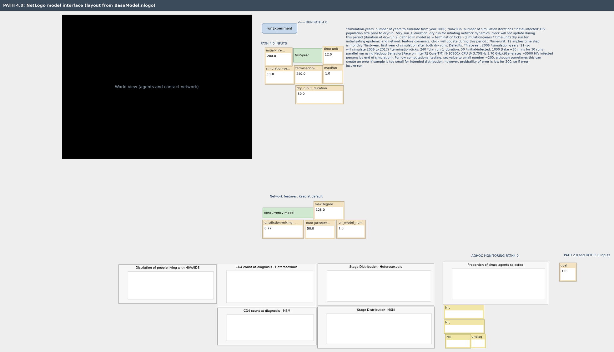 Layout of the PATH 4.0 model interface in NetLogo
